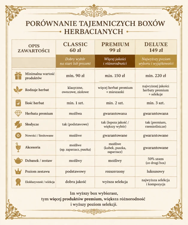 porównanie boksów herbacianych