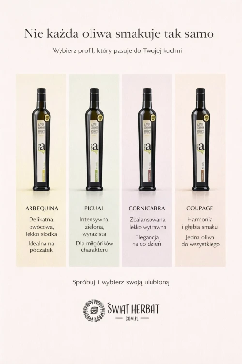 Porównanie oliw Deortegas – Arbequina Picual Cornicabra - charakterystyka