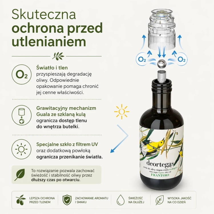 Charakterystyka zabezpieczeń UV i O2 oliwy Extra Virgin BIO