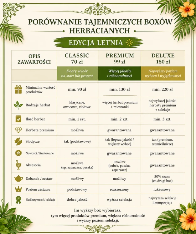 porównanie boksów herbacianych
