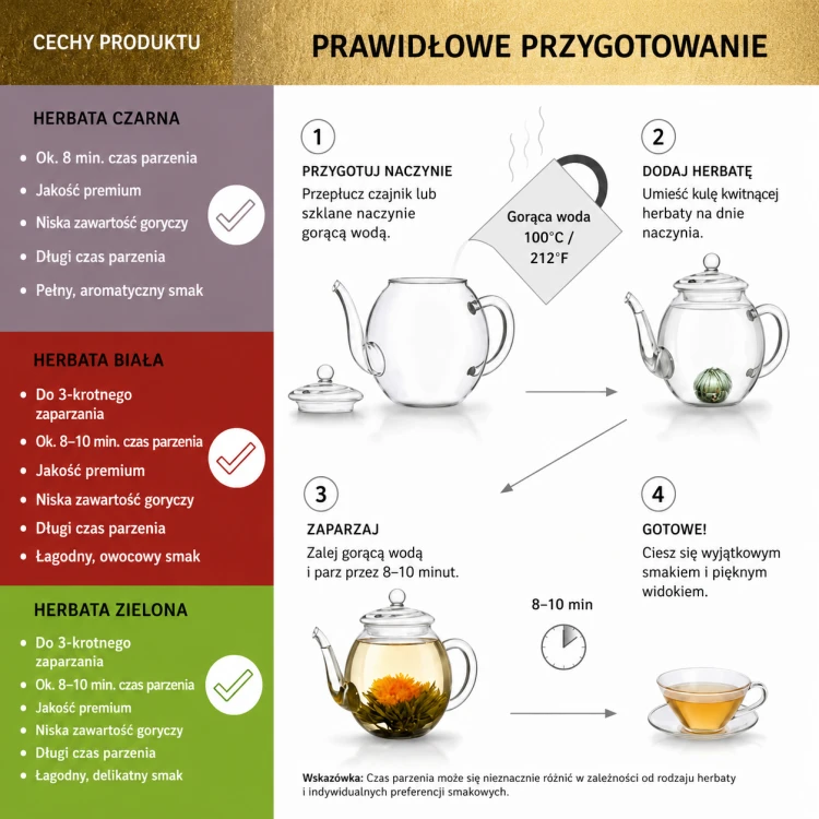 Instrukcja parzenia kwitnących herbat Creano – temperatura wody, czas parzenia oraz sposób przygotowania.