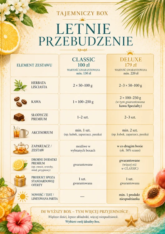 Zobacz różnice między Tajemniczym Boxem Classic i Deluxe. Sprawdź zawartość, wartość zestawów i wybierz idealny box na prezent.