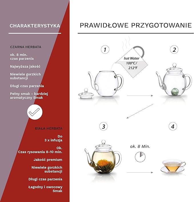 Instrukcja parzenia herbaty kwitnącej